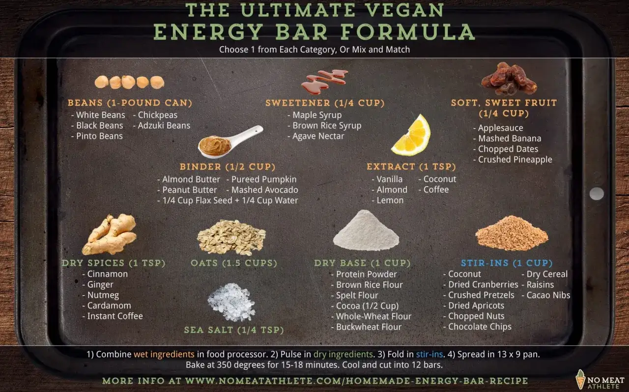 Ricetta per barrette fatte in casa: ingredienti per creare le tue barrette energetiche vegane personalizzate, con opzioni per ogni categoria.