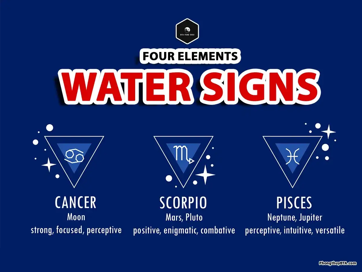 Rak jaki żywioł? Woda. Grafika przedstawia znaki zodiaku: Rak, Skorpion, Ryby, ich władców i cechy.