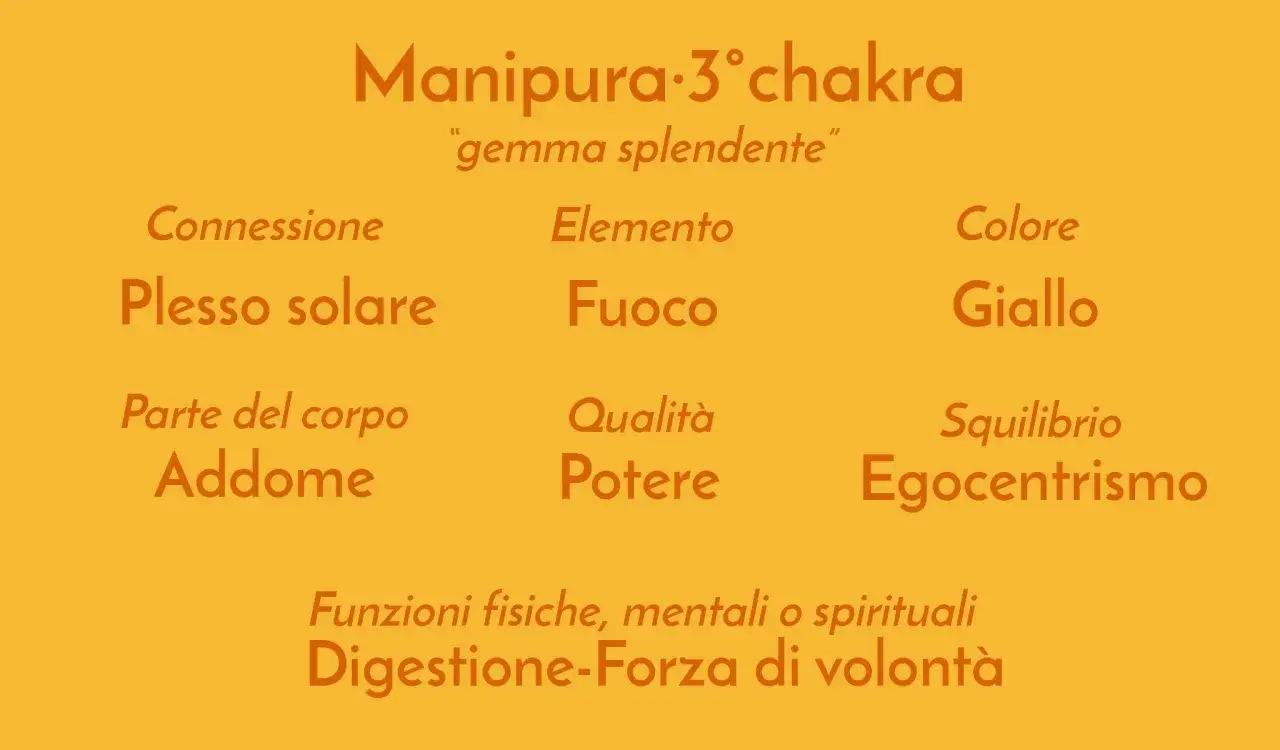 Il chakra giallo, Manipura, &egrave; la 