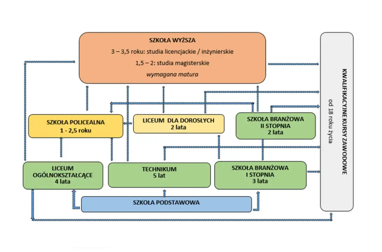 Studia podyplomowe doradztwo zawodowe