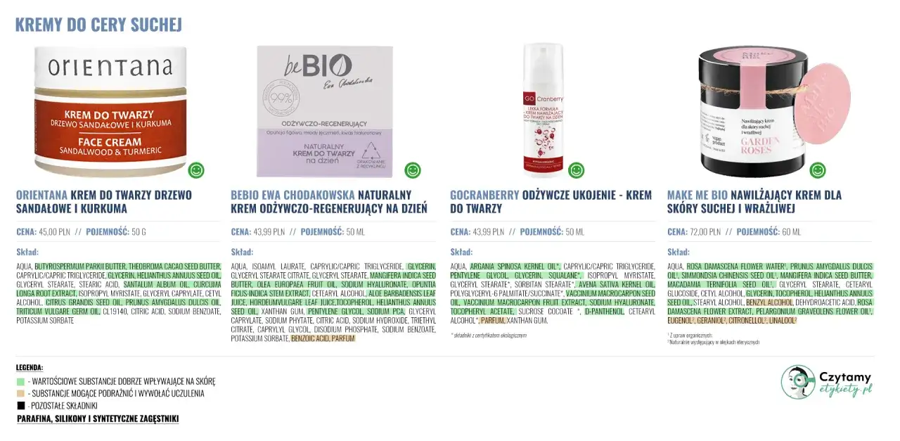 Kremy do cery suchej z wypryskami: Orientana, BeBio, Gocranberry, Make Me Bio.