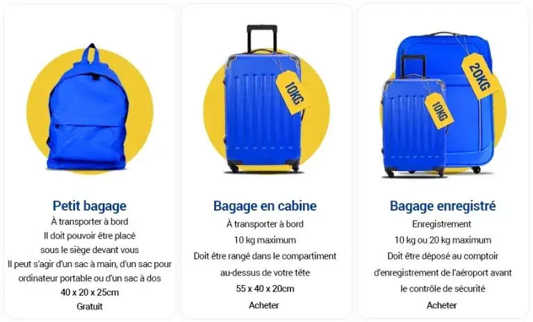 contrôle taille valise porte d'embarquement