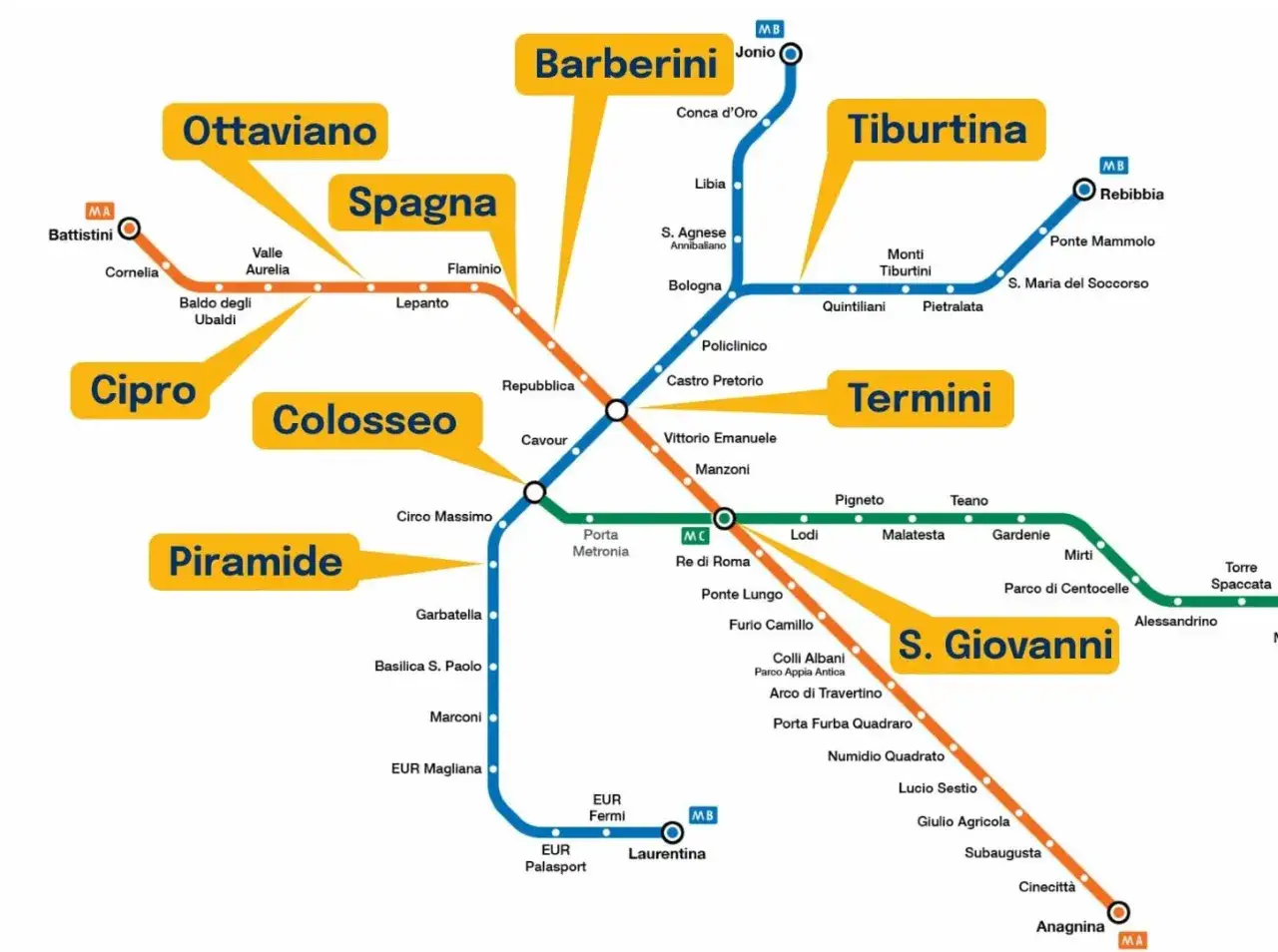 Mappa della metropolitana di Roma, utile per pianificare spostamenti con l'app metropolitana Roma. Mostra le linee A, B e C con le relative fermate.