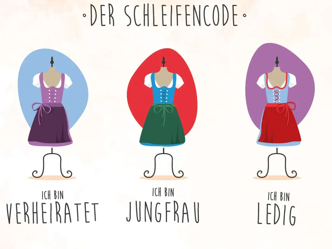 Drei Dirndl zeigen, wie die Schleife rechts den Beziehungsstatus verr&auml;t: verheiratet, jungfr&auml;ulich oder ledig.