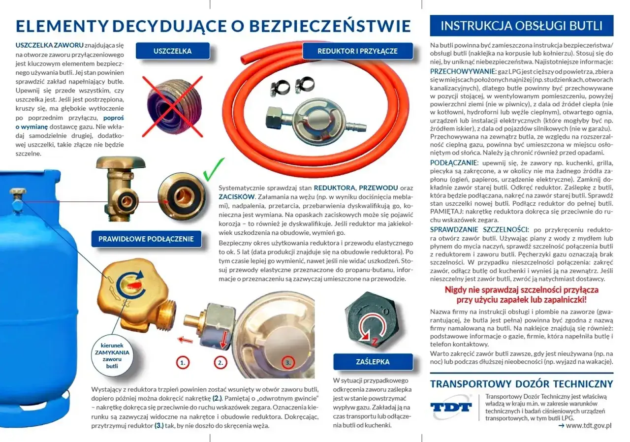 Nie można zakręcić butli z gazem? Sprawdź uszczelkę i prawidłowe podłączenie reduktora. Bezpieczeństwo przede wszystkim!