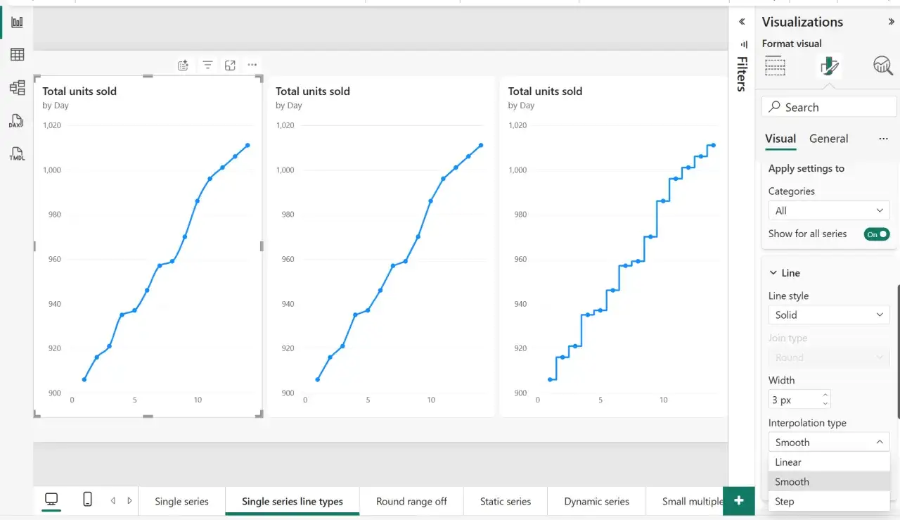 Grafici mostrano vendite totali con interpolazione lineare selezionata, evidenziando la progressione dei dati.