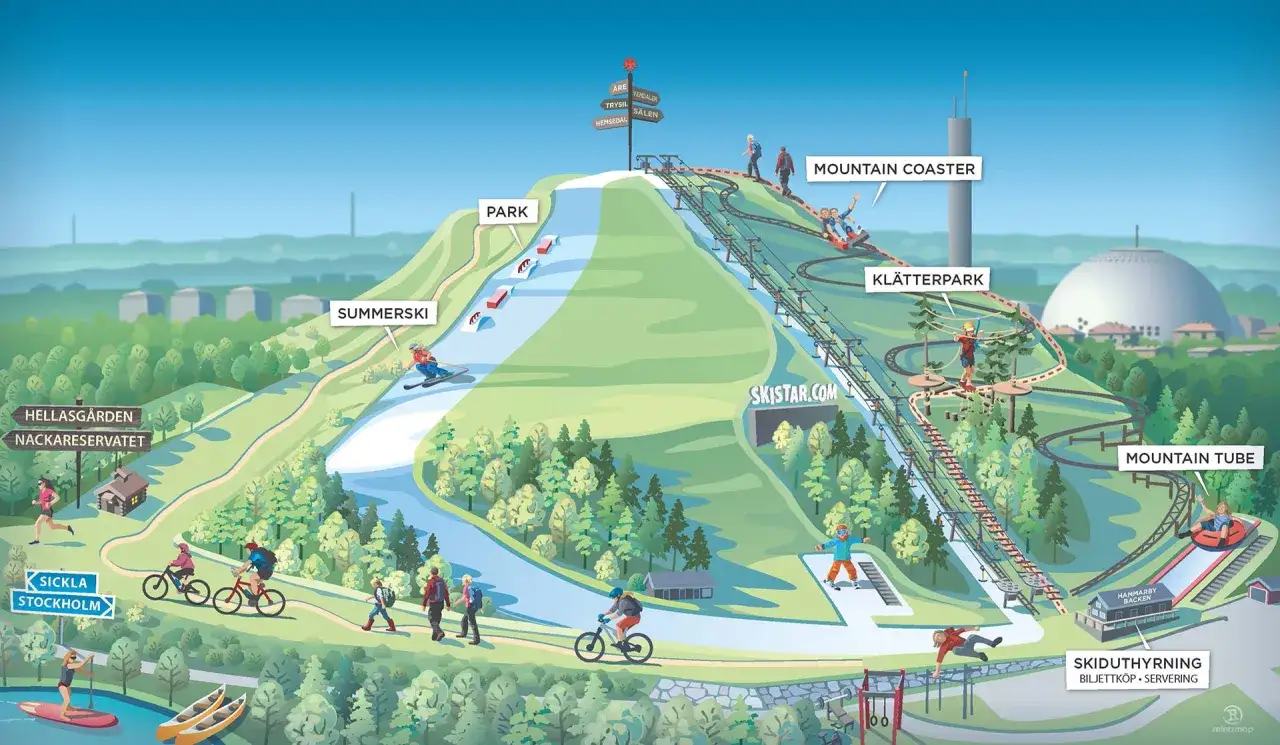 Sommaraktiviteter vid Hammarbybacken: sommarskid&aring;kning, mountain coaster, kl&auml;tterpark och mountain tube. Perfekt f&ouml;r en aktiv dag!