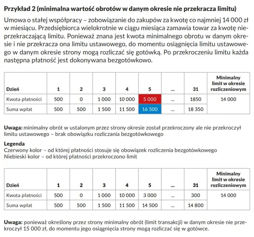 Limit płatności gotówkowych B2B infografika
