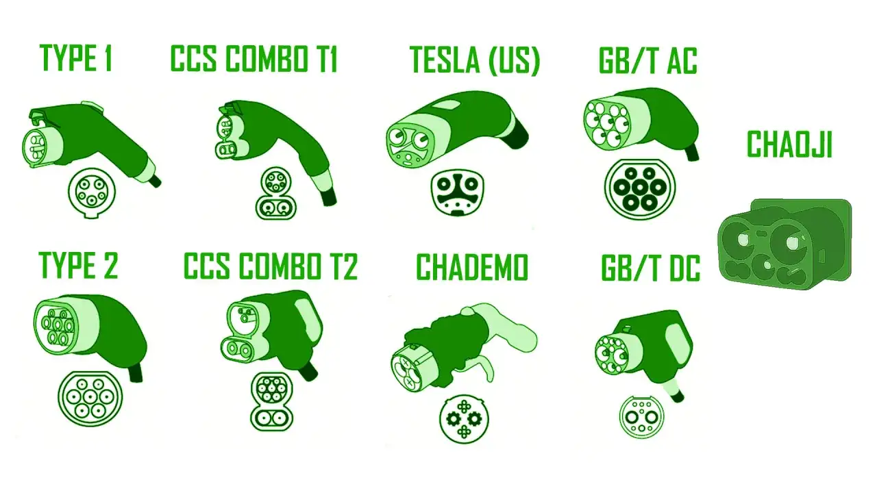 Diferentes conectores para una estaci&oacute;n de recarga de coche el&eacute;ctrico: Type 1, CCS Combo T1, Tesla (US), GB/T AC, Type 2, CCS Combo T2, CHAdeMO, GB/T DC y Chaoji.