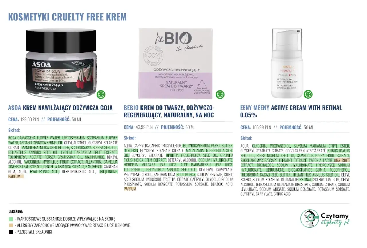Trzy kosmetyki cruelty free: Asoa, BeBIO i Eeny Meeny. Kremy do twarzy z naturalnymi składnikami.