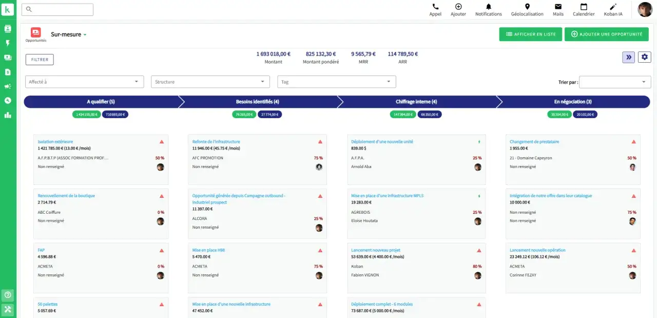 Tableau de bord des opportunités commerciales, avec des colonnes pour 
