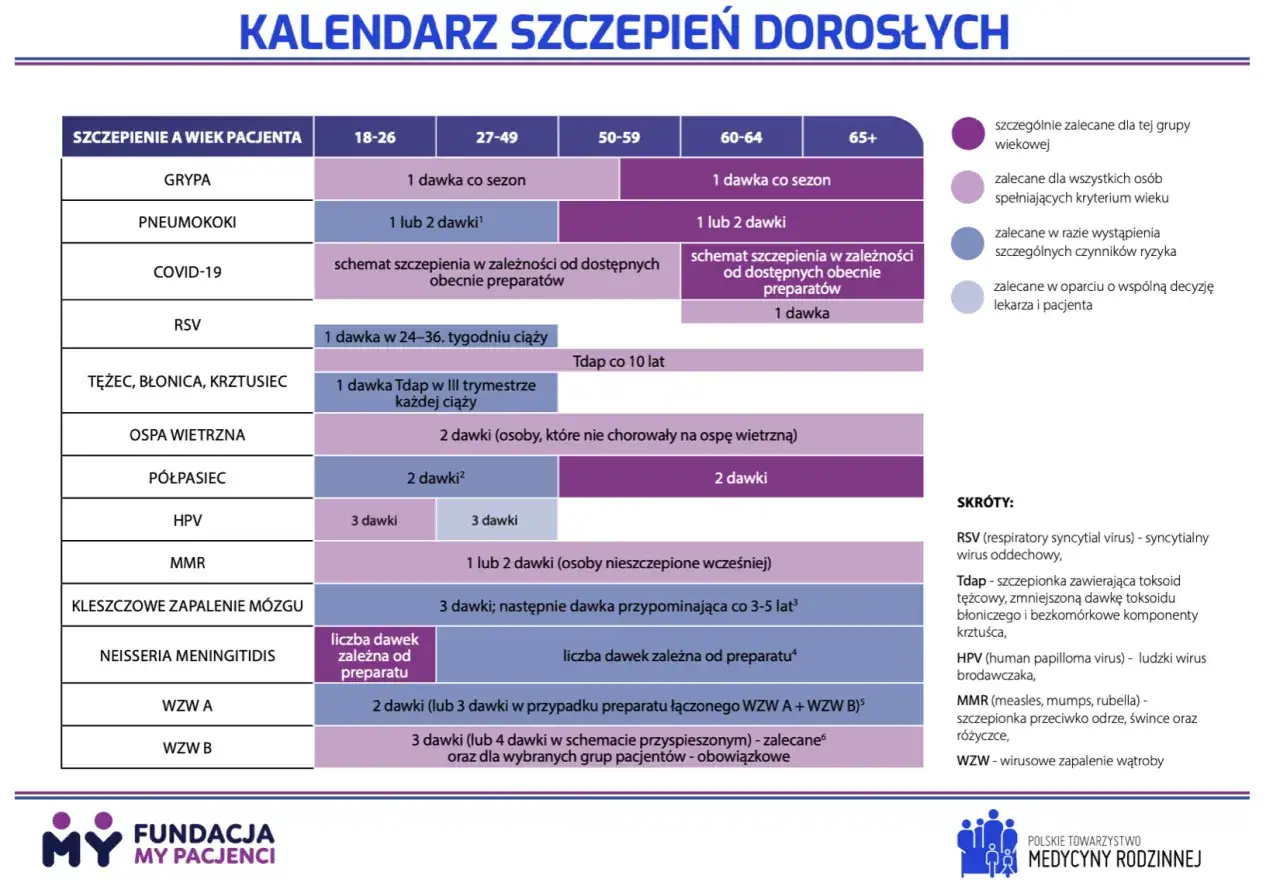 Młody dorosły przeglądający kalendarz szczepień