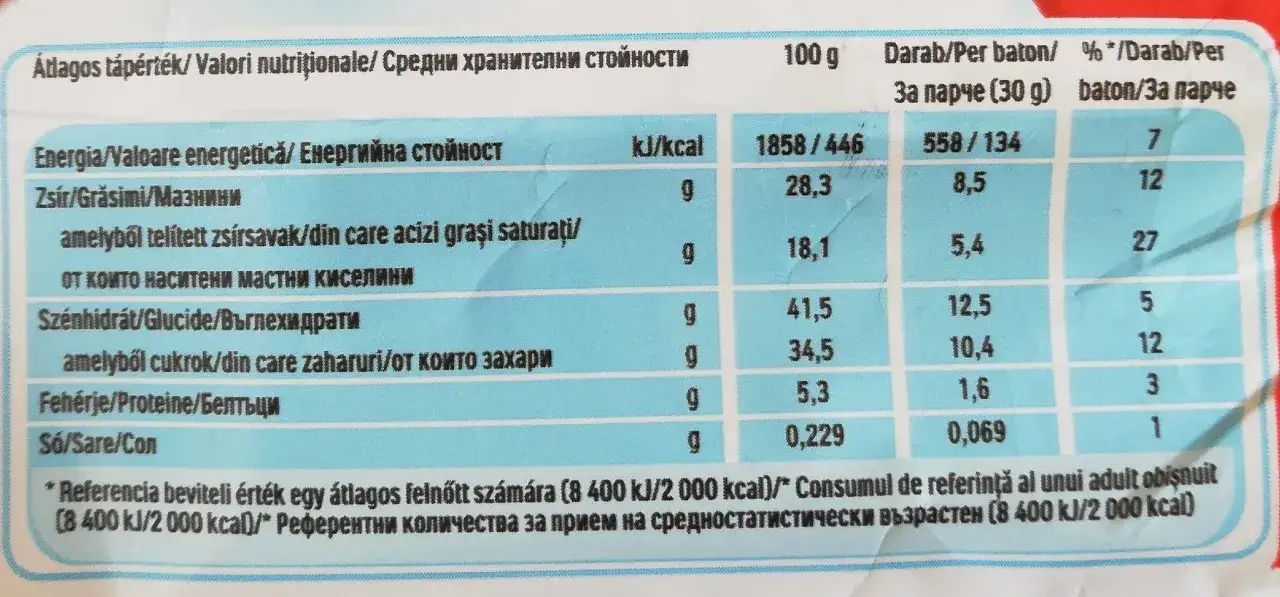 Tabela wartości odżywczych dla batonika Kinder Pingui. Jeden batonik (30g) zawiera 134 kcal.