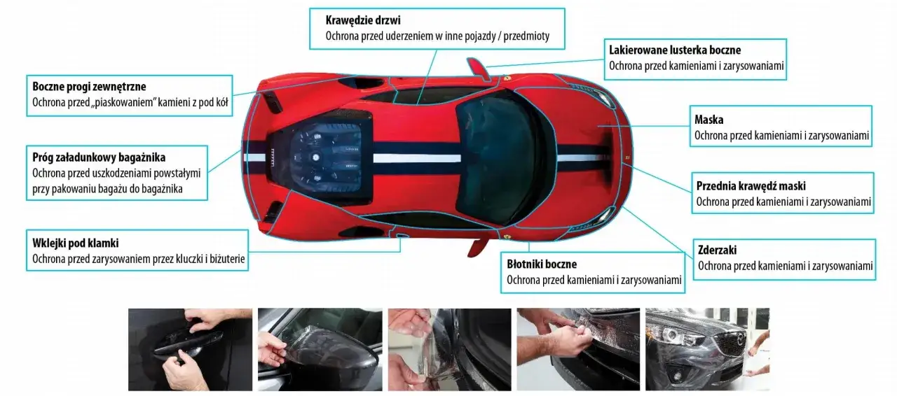 Schemat aplikacji folii ochronnej 3M na czerwonym samochodzie sportowym, pokazujący zabezpieczenie progów, maski, drzwi i zderzaków.