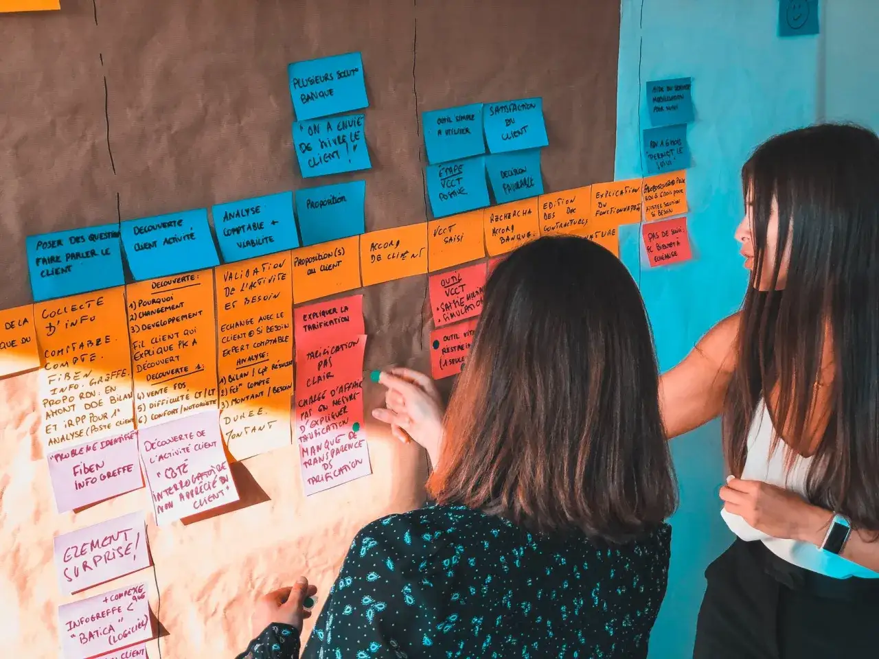 Plan d'un livre : un schéma visuel avec des post-its colorés, décrivant les étapes d'un processus client, comme un plan de livre.