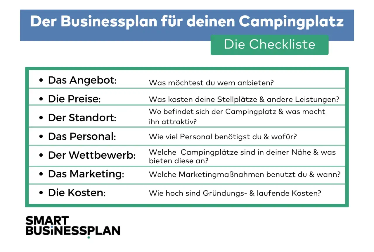 Checkliste für deinen Campingplatz: Angebot, Preise, Standort, Personal, Wettbewerb, Marketing und Kosten planen.
