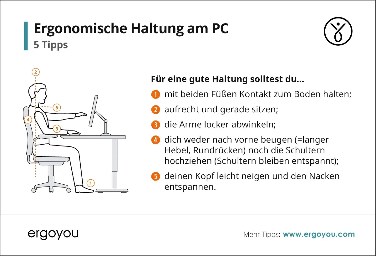Illustration zeigt ergonomische Haltung am PC: F&uuml;&szlig;e am Boden, gerader R&uuml;cken, lockere Arme. Vermeide schlechte haltung durch Rundr&uuml;cken.