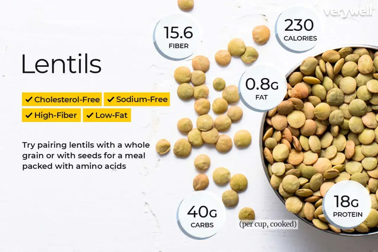 Lentejas: 230 calor&iacute;as, 15.6g fibra, 0.8g grasa, 40g carbohidratos, 18g prote&iacute;na. &iexcl;No te dejes enga&ntilde;ar, las lentejas engordan poco y son muy nutritivas!