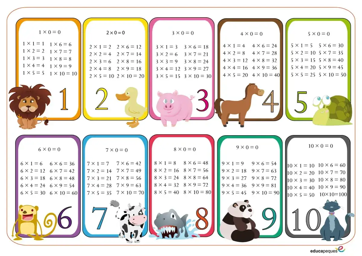 Tablas de multiplicar para imprimir del 1 al 10, con animales adorables y n&uacute;meros grandes.