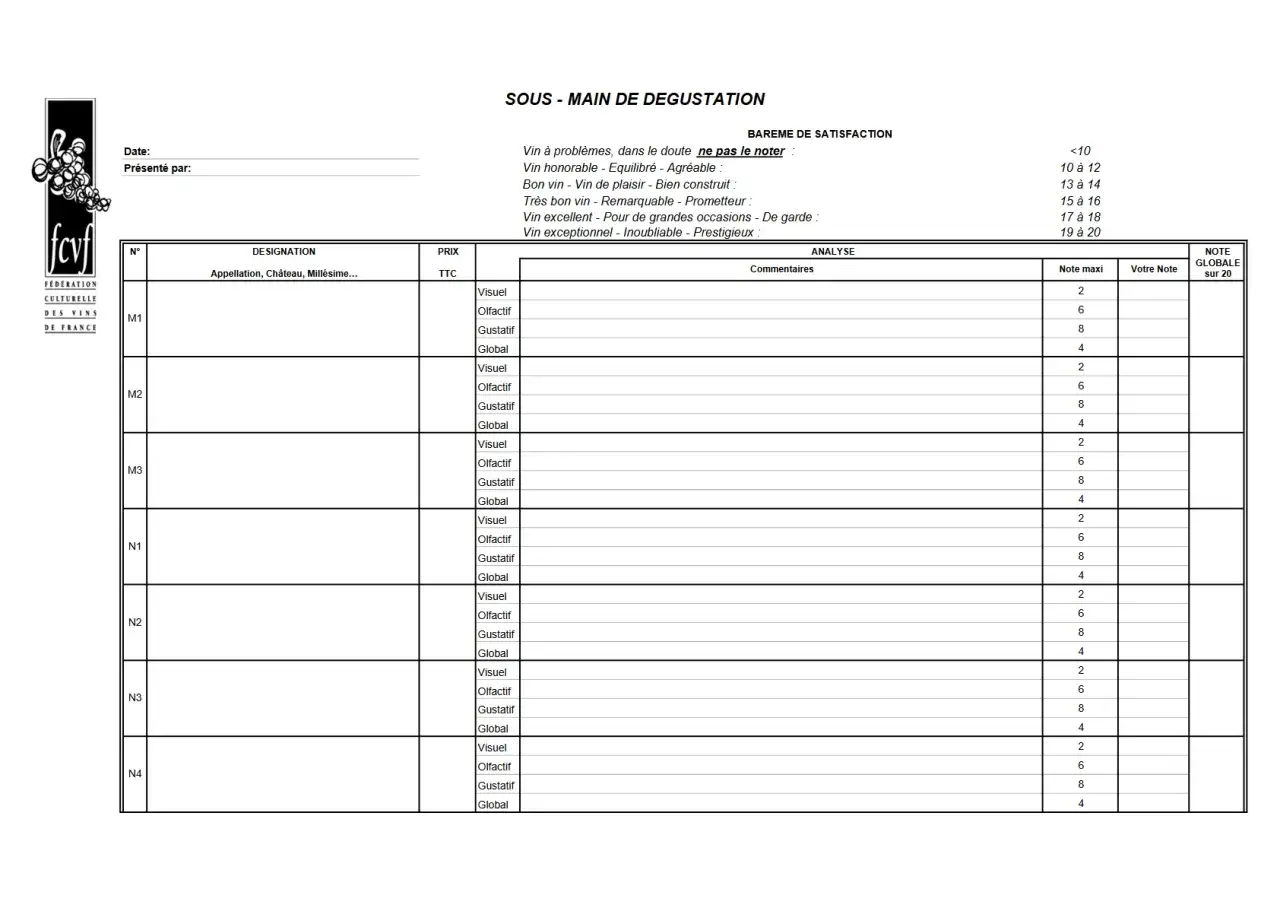 Fiche dégustation vin à l'aveugle. Tableau pour noter les vins avec des critères visuel, olfactif, gustatif et global.