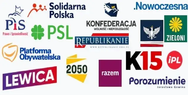 Główne osie sporu politycznego w Polsce grafika