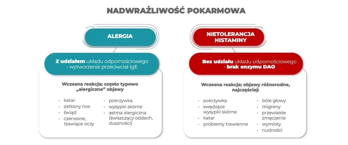 Alergia a inne choroby układu oddechowego porównanie