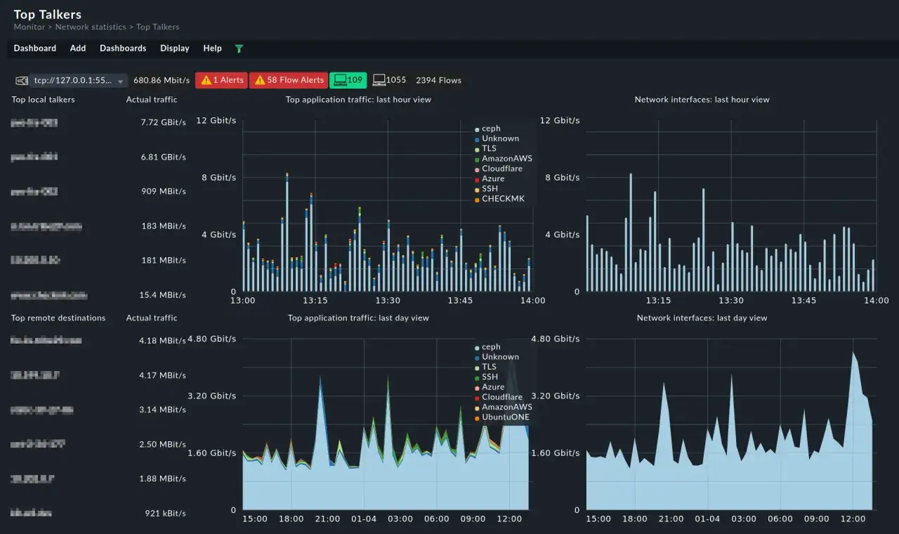Network traffic analysis dashboard showing how to use NetFlow data to identify top talkers, application traffic, and network interface usage over different time periods.