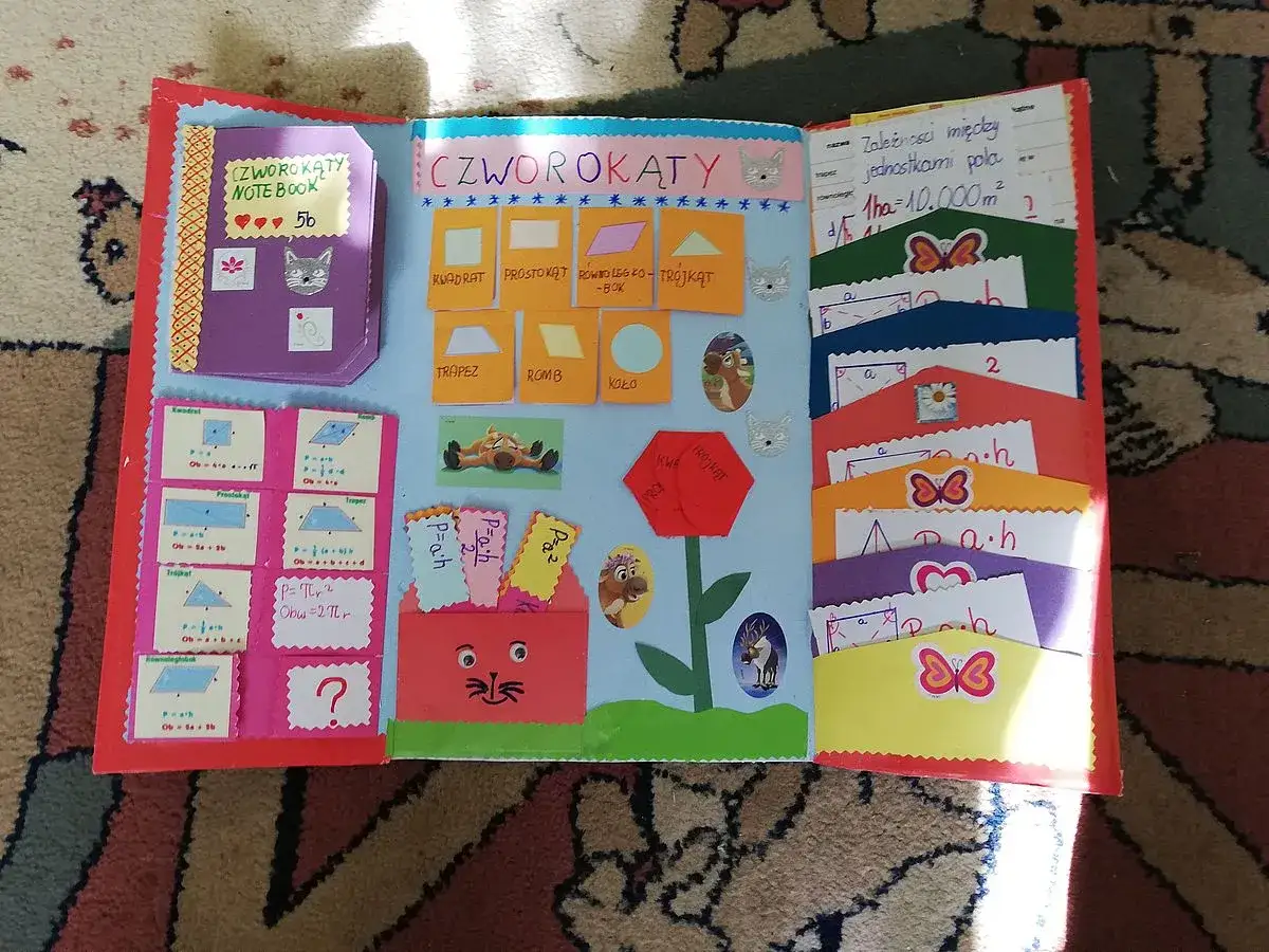 Lapbook jak zrobić: czworokąty, figury geometryczne, wzory na pole i obwód. Edukacyjna pomoc naukowa.