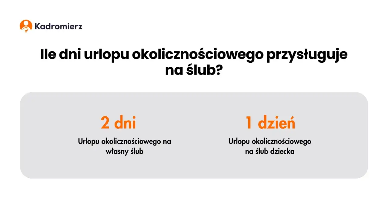 Urlop okolicznościowy ślub dziecka prawo pracy