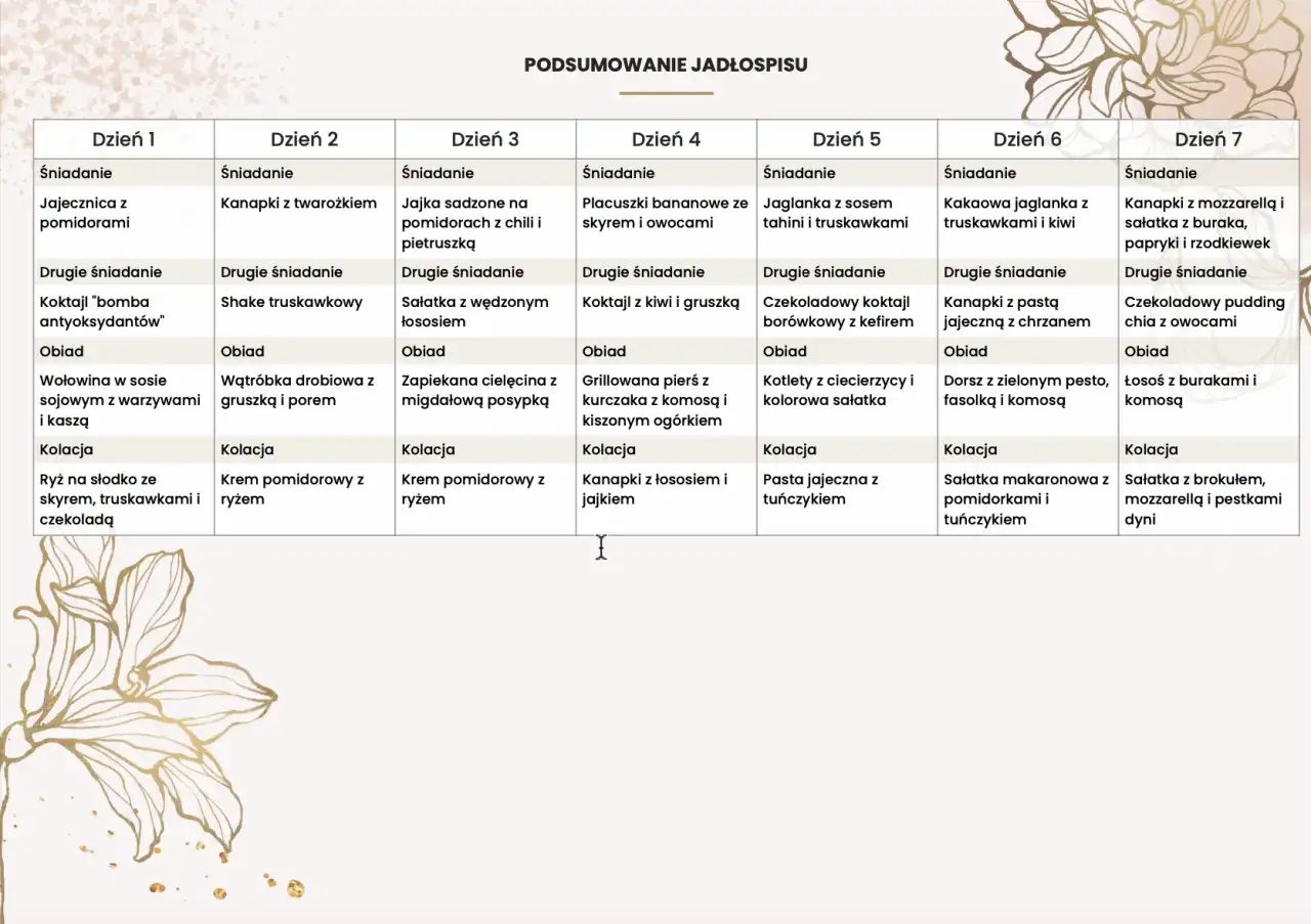 Jadłospis tygodniowy: śniadania, drugie śniadania, obiady i kolacje. Wartościowe posiłki pomogą Ci zadbać o zdrowie, np. jak podnieść ferrytynę.