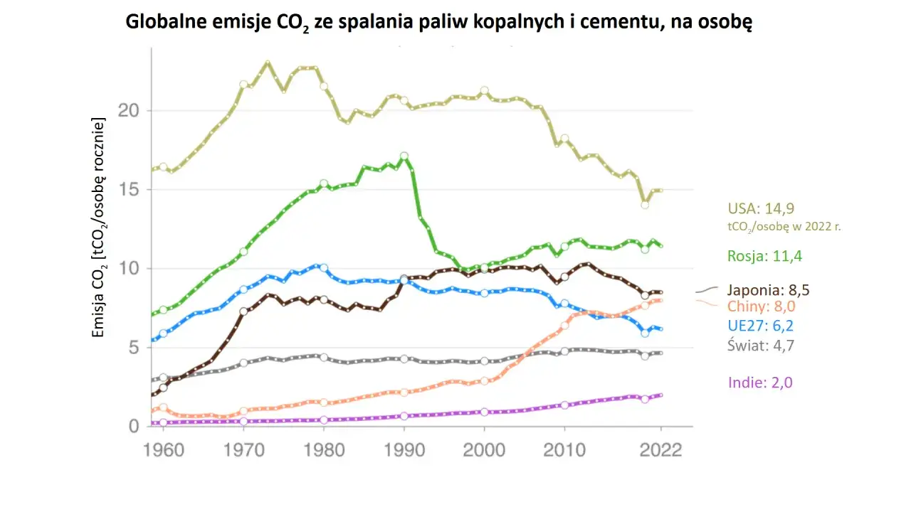 Mapa emisji CO2 na świecie według kraj&oacute;w 2023-2025