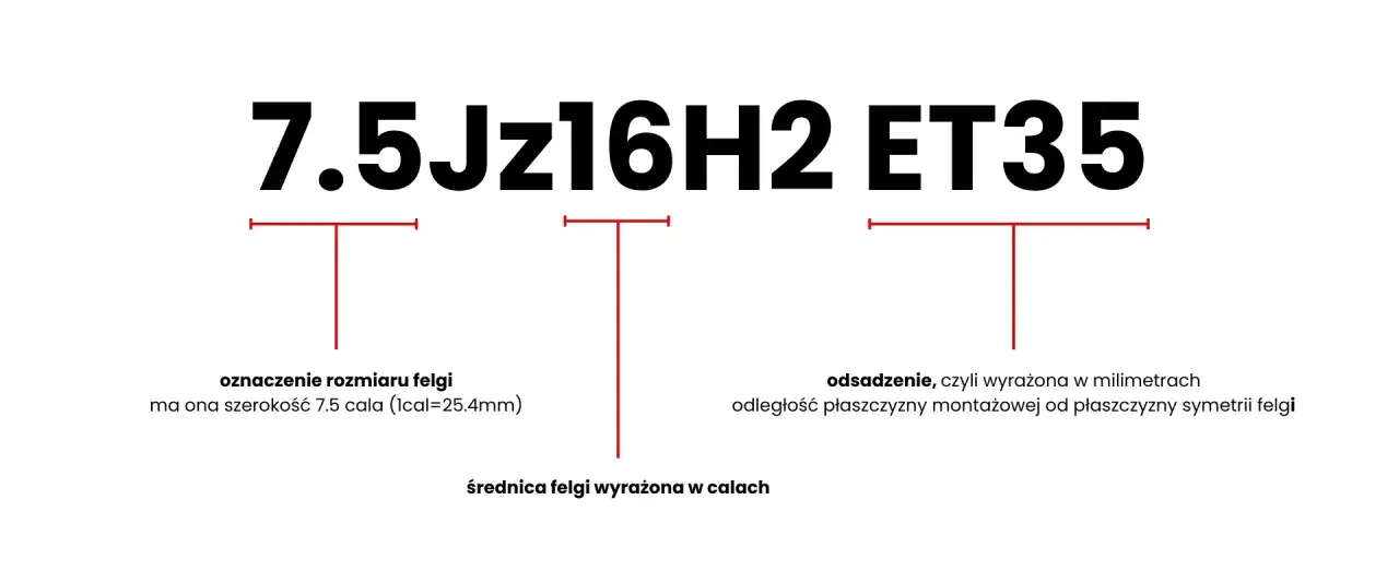 7.5Jx16H2 ET35 - oznaczenie rozmiaru felgi, jej szerokość 7.5 cala, średnica 16 cali, ET35 to jej osadzenie.