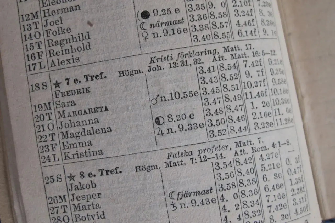 Sidan visar en kalender med namn och datum, troligen fr&aring;n en **fruntimmersveckan bondepraktikan**. Listan inneh&aring;ller namn som Fredrik, Sara och Margareta.