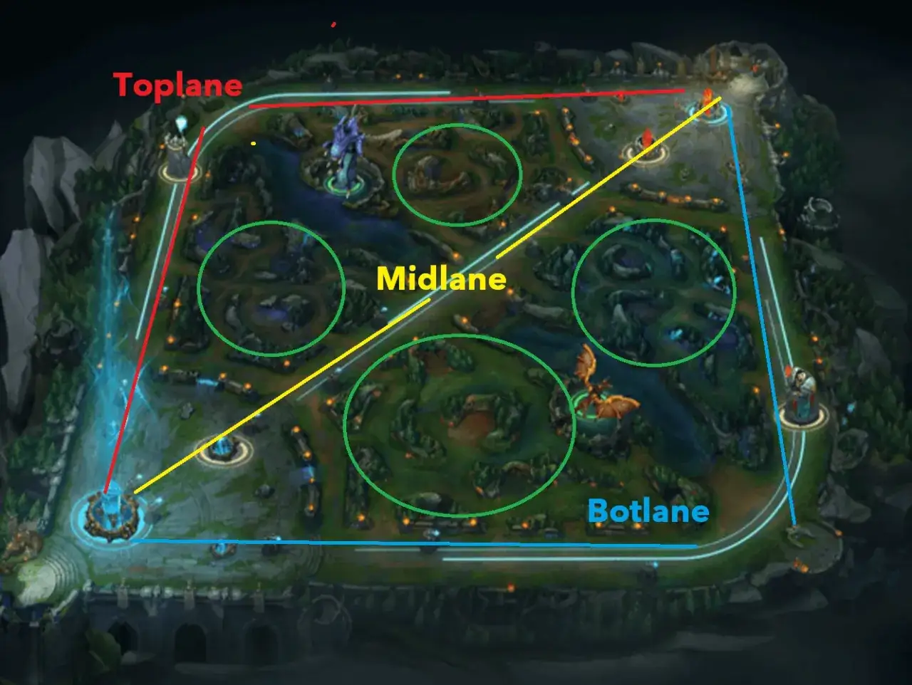 Mapa League of Legends z zaznaczonymi liniami: Toplane, Midlane, Botlane. Pomaga zrozumieć, jak grać w League of Legends.
