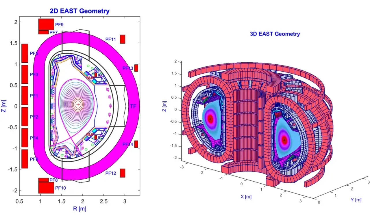 Schemat 2D i model 3D tokamaka EAST. Iteracyjne obliczenia pokazują geometrię i rozkład pola magnetycznego.