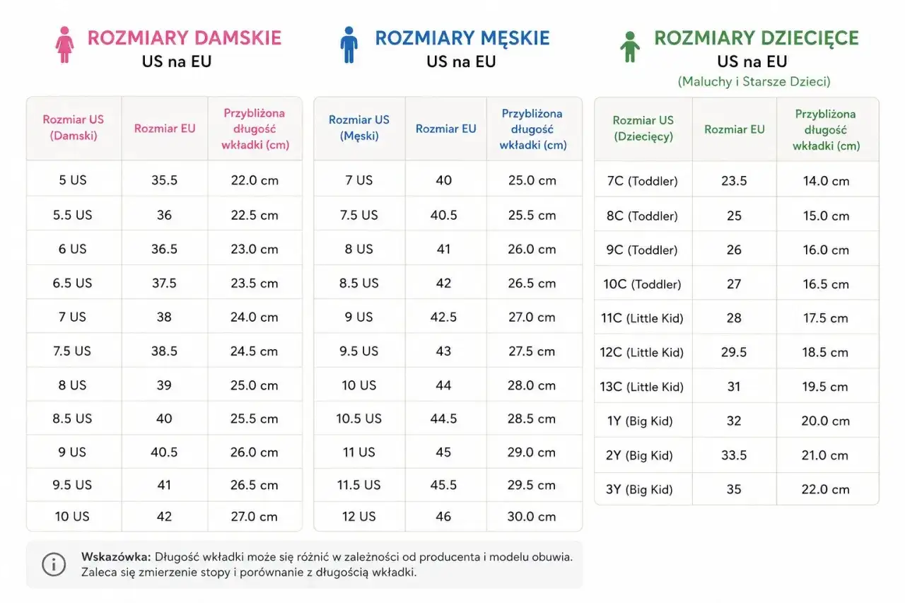Tabela rozmiarów obuwia damskiego, męskiego i dziecięcego. Sprawdź, jaki to rozmiar buta, porównując długość wkładki w cm.