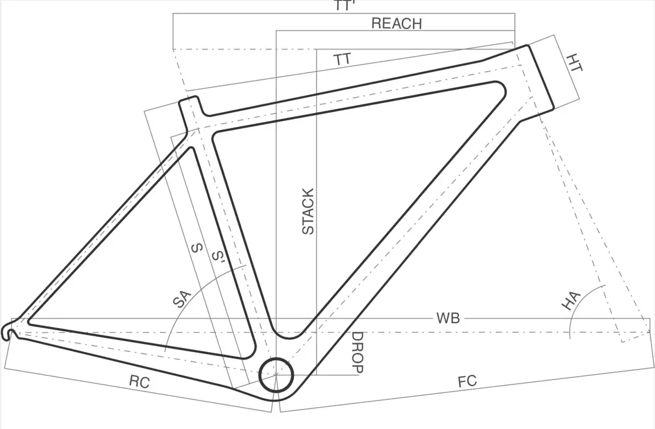 Diagramm zeigt die bike geometrie mit Ma&szlig;en wie Reach, Stack, HA, SA. Hilfreich f&uuml;r den bike geometrie vergleich.