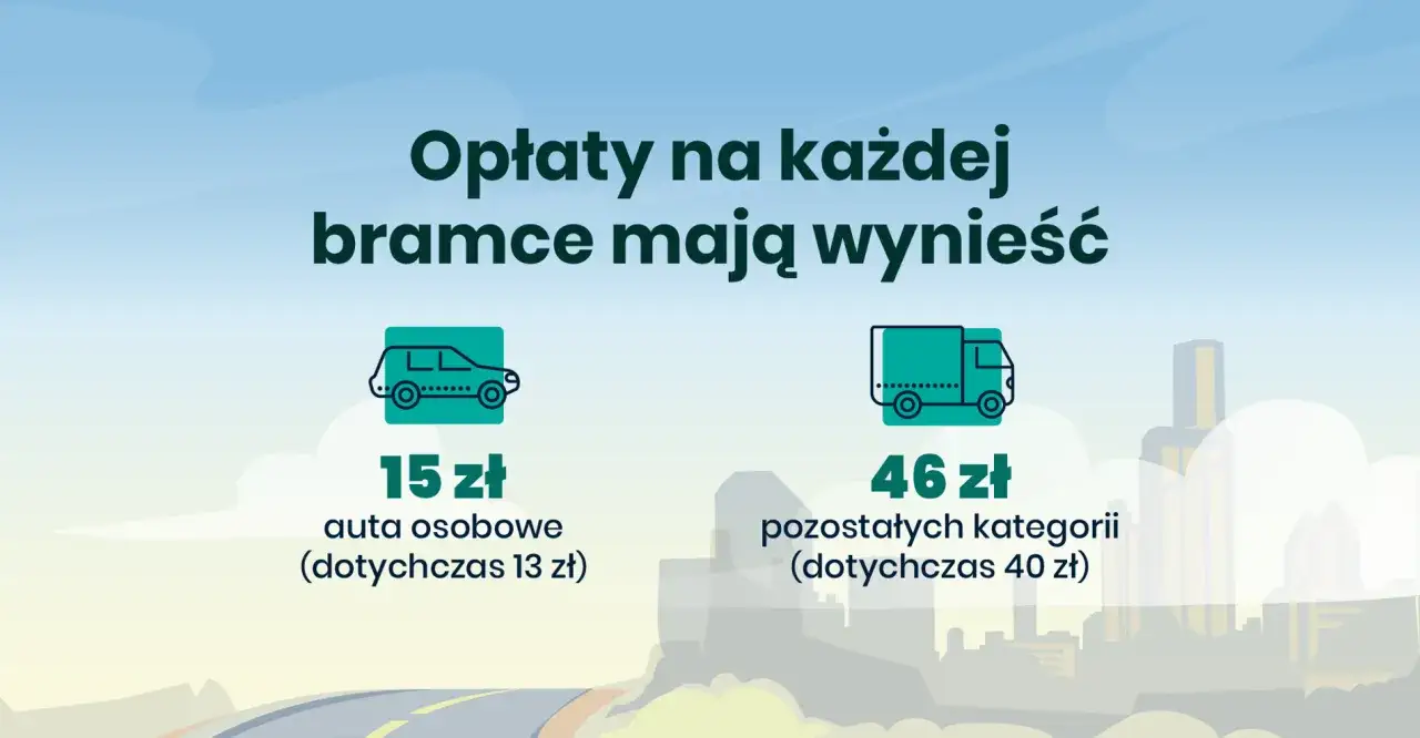 Opłaty na autostradzie na Wrocław: 15 zł za auto osobowe, 46 zł za inne pojazdy.