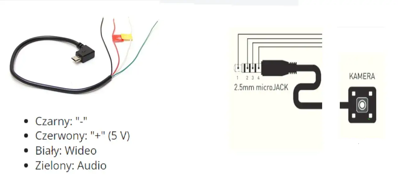 Schemat podłączenia kamery samochodowej: czarny (-) zasilanie, czerwony (+) 5V, biały wideo, zielony audio.