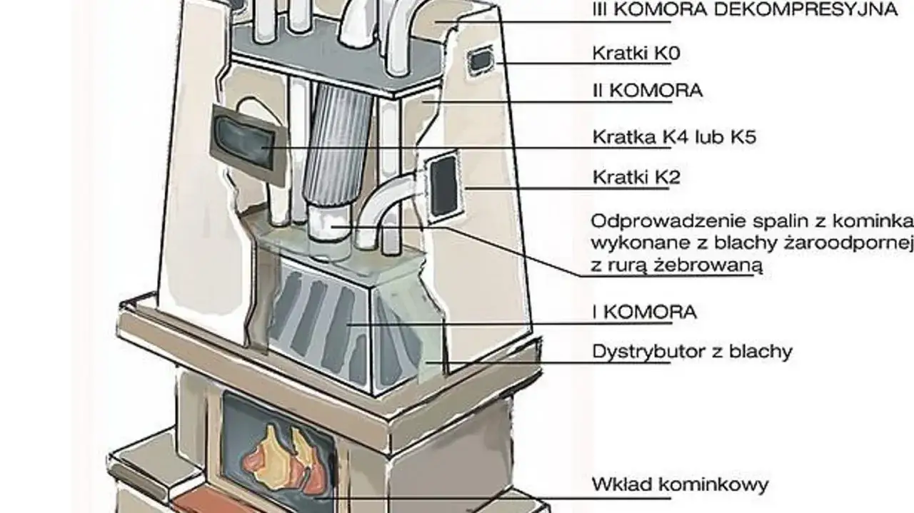 Schemat kominka z widocznym kanałem nawiewnym, dystrybutorem i odprowadzeniem spalin.