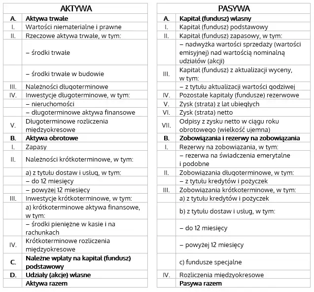 wartości niematerialne i prawne bilans przykład