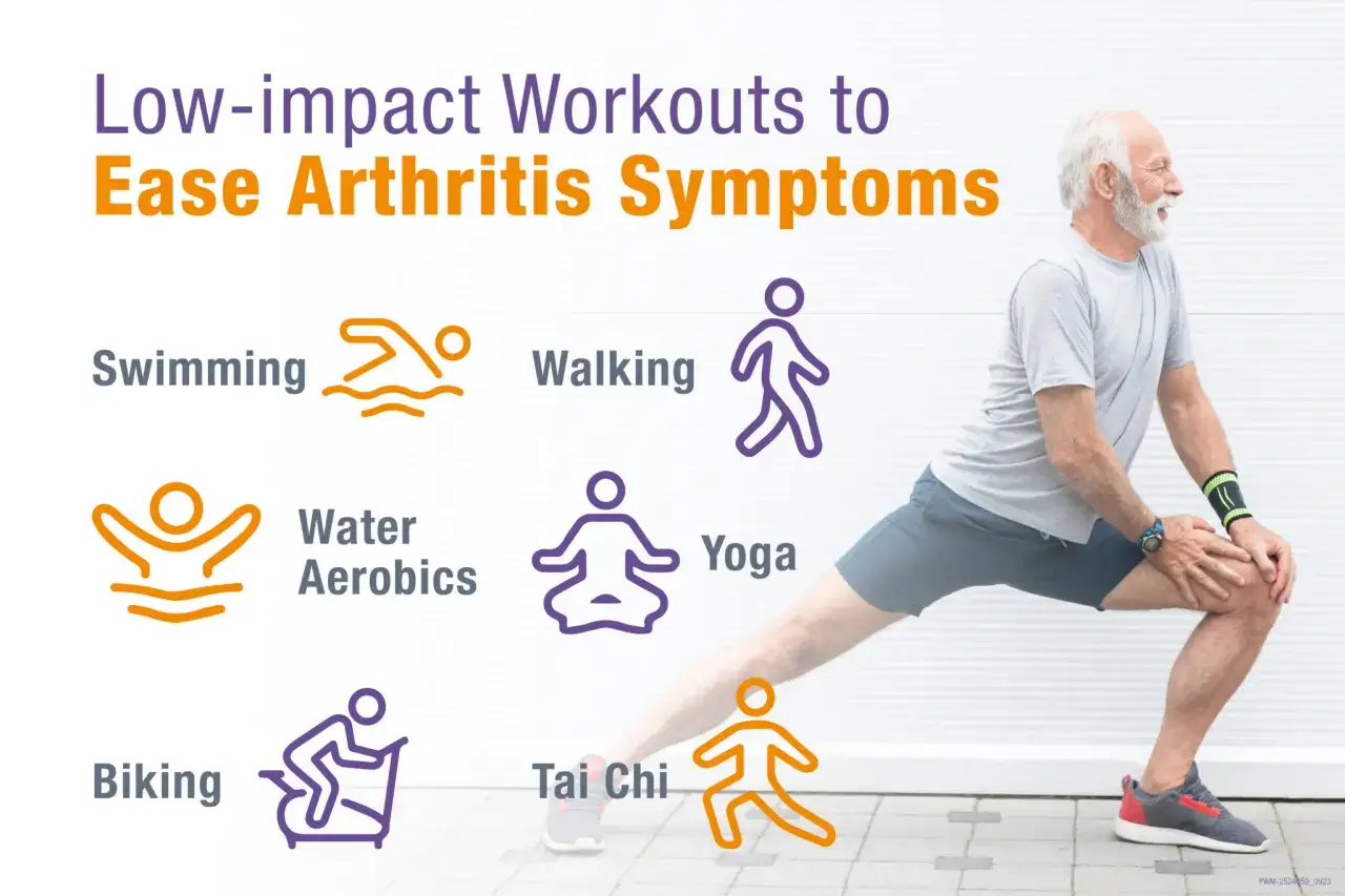 Ein älterer Mann dehnt sich. Die Grafik zeigt, wie einfach arthrose heilen mit sanften Übungen wie Schwimmen, Gehen, Wassergymnastik, Yoga, Radfahren und Tai Chi ist.