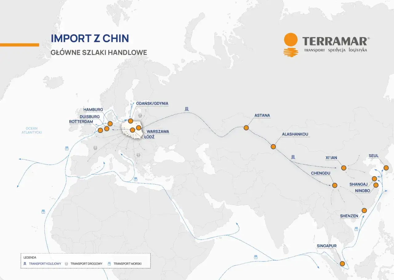Mapa pokazuje główne szlaki handlowe importu z Chin do Europy, z zaznaczonymi miastami jak Hamburg, Rotterdam, Warszawa, Astana, Xi'an, Seul. Spedytor kod zawodu jest kluczowy w organizacji tych tras.