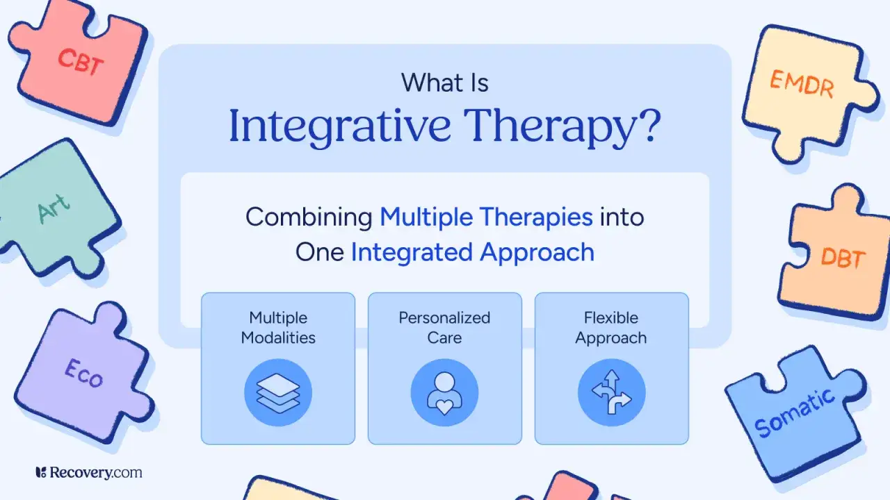 Terapia integracyjna łączy różne metody (CBT, EMDR, DBT, Art, Eco, Somatic) w spersonalizowane, elastyczne podejście.