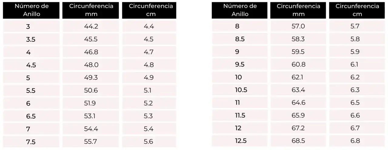 Tablas de medida anillos mujer: número, circunferencia en mm y cm. Guía para encontrar tu talla perfecta.