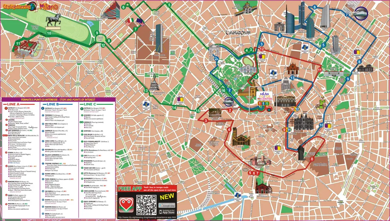 Mapa de Milán con rutas turísticas A, B y C. Ideal para saber qué ver en Milán en 2 días, con puntos de interés como el Duomo y el Castillo Sforzesco.