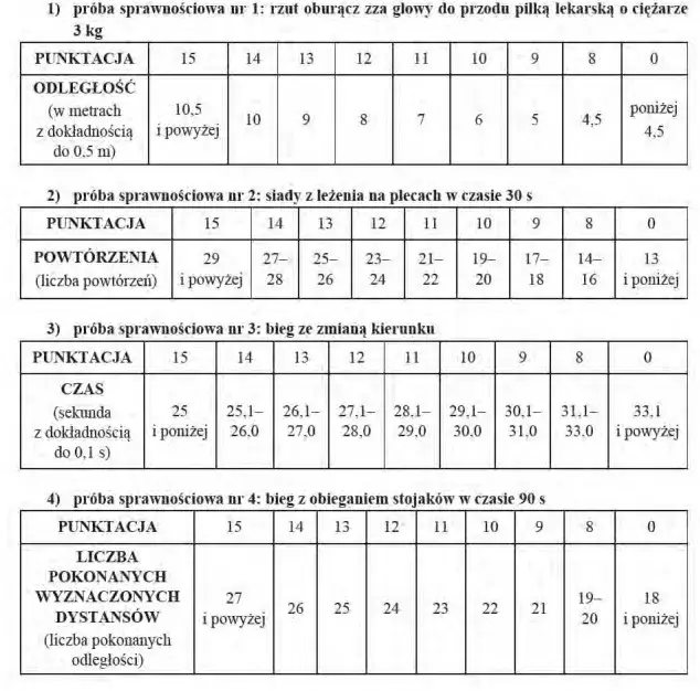 rekrutacja do policji test sprawności