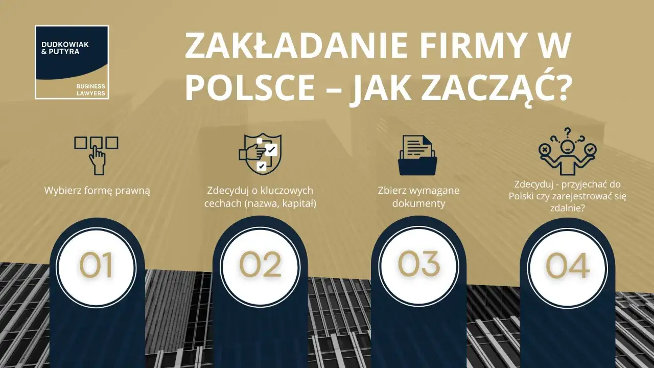 Zasady zakładania firmy w Polsce: wybierz formę prawną, zdecyduj o kluczowych cechach, zbierz dokumenty, a potem zdecyduj, czy przyjechać do Polski, czy zarejestrować się zdalnie. To jest właśnie ceidg co to.
