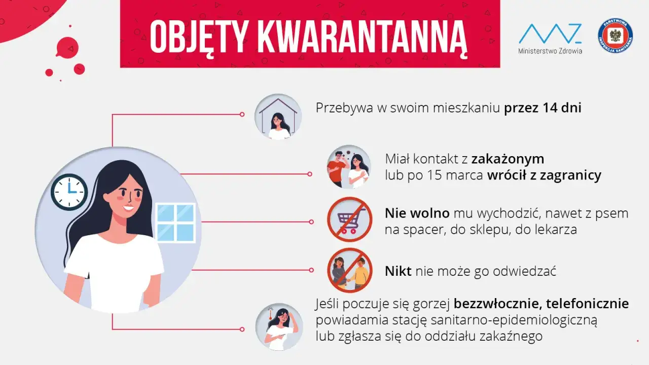 Zasady kwarantanny COVID-19 Polska