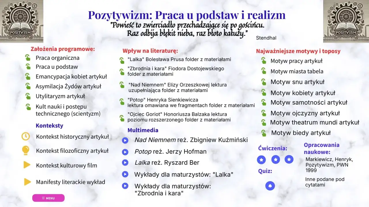 Pozytywizm: Praca u podstaw i realizm. Lista zawiera założenia programowe, wpływ na literaturę, motywy, multimedia i konteksty.